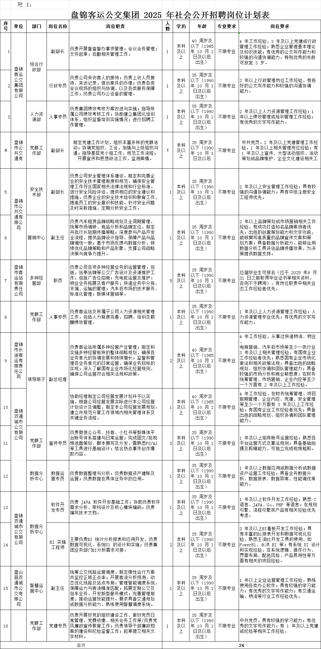 .盤錦客運公交集團2025年社會公開招聘